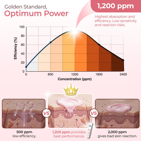 Momokee® PDRN Eyes Miracle Multi-Cream