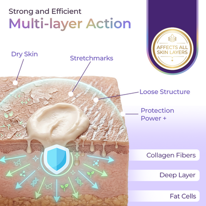 Momokee® Lift & Smooth Belly Firming Lotion