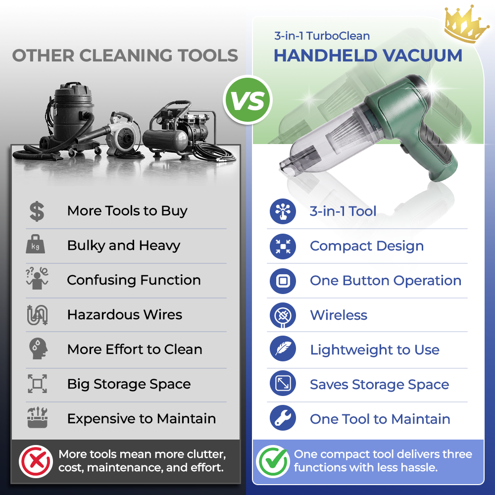 momukee® TurboClean 3-in-1 Handheld Vacuum