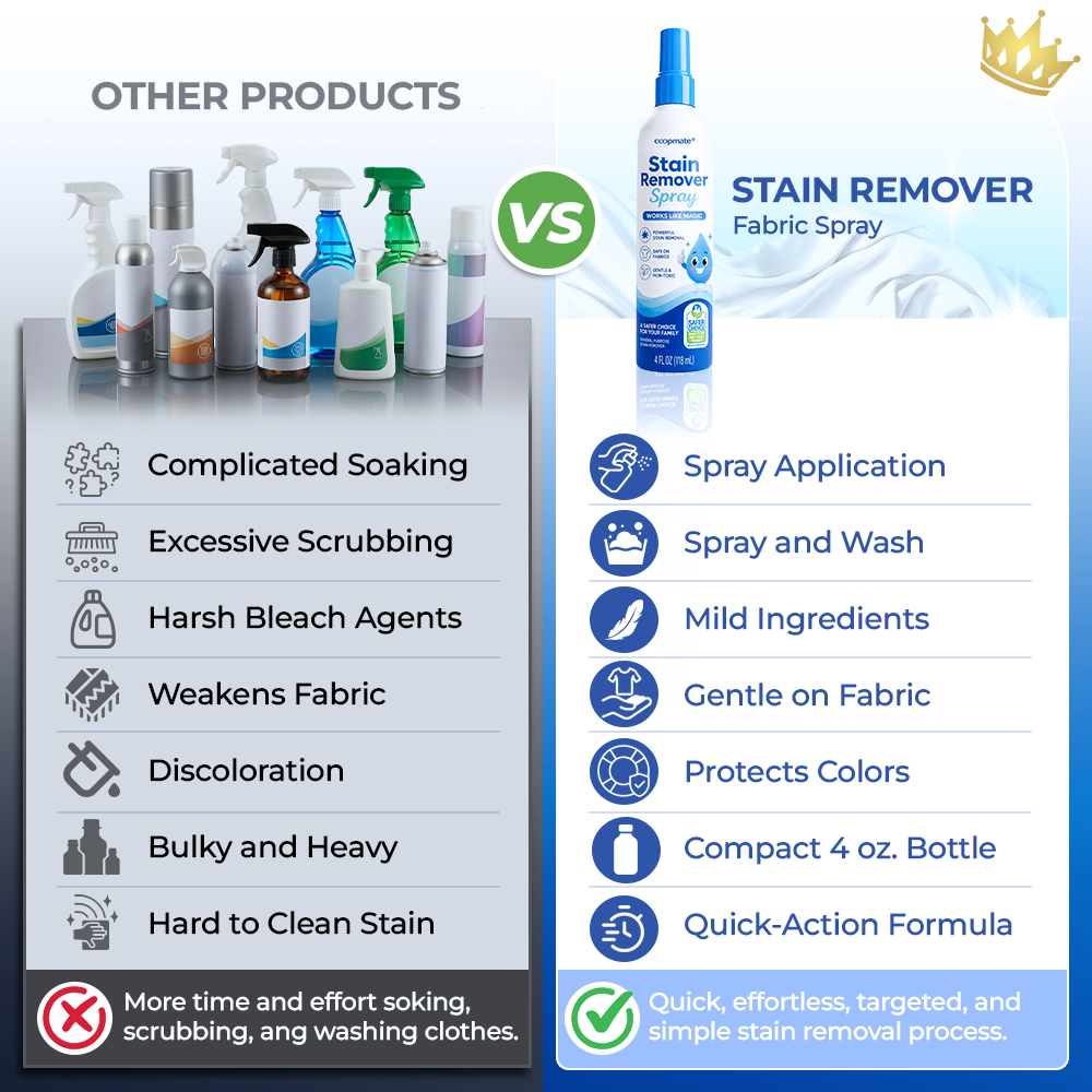 momukee® Advanced Stain Remover Spray